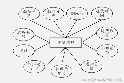 構建高質(zhì)量計算機畢業(yè)設計 以SpringBoot面向移動端的商品購物系統(tǒng)為例
