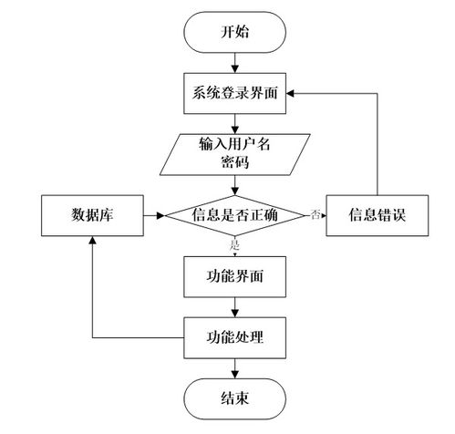 springboot超市購物服務系統(tǒng) 大四畢設技術全覆蓋 java 開發(fā) python 可視化分析 小程序 app 前端部署 免費源碼直接領 大四計算機生收藏