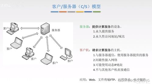 計算機網(wǎng)絡應用層核心技術與服務解析