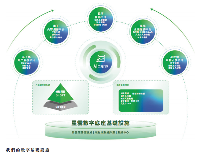 解構(gòu)輕松健康集團(tuán):一家健康科技公司的價(jià)值生長(zhǎng)樣本·數(shù)字技術(shù)服務(wù)重塑產(chǎn)業(yè)路徑